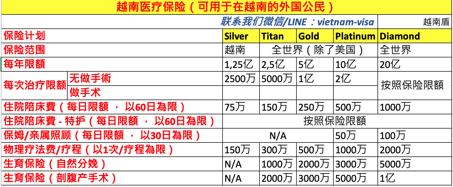 在越南生孩子需要多少钱？ - 越南电子签证- 越南落地签证2026